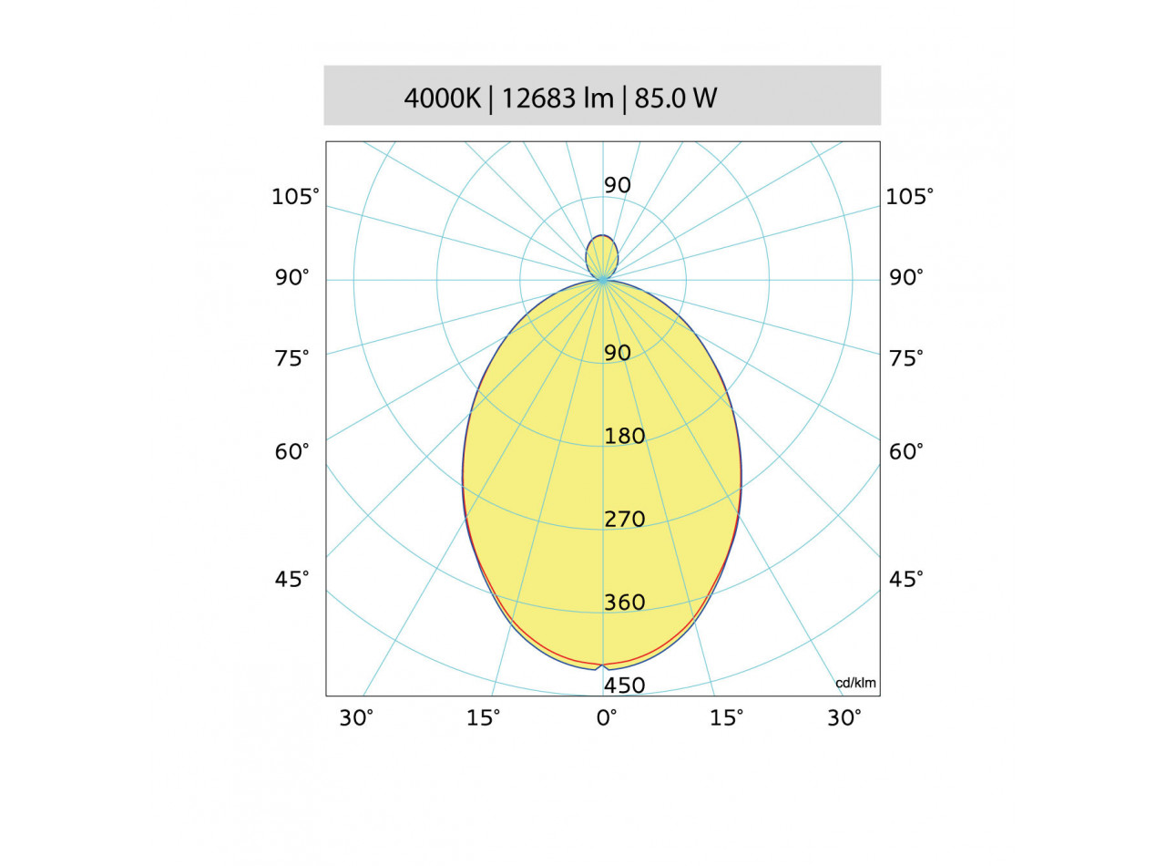 VECTOR ROUND - D-I